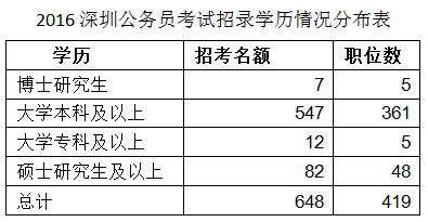 深圳公务员考试网