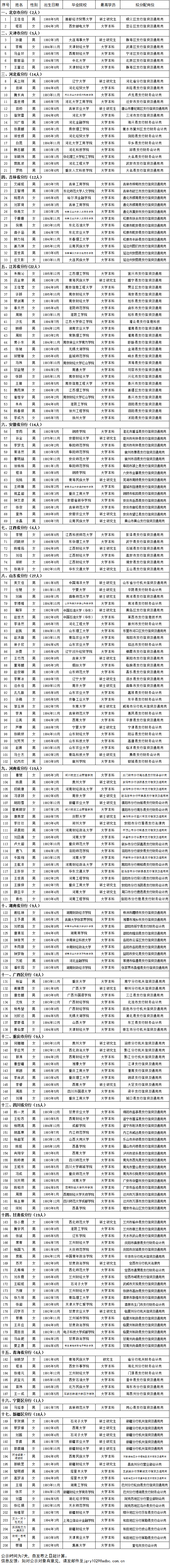 北京高薪招聘