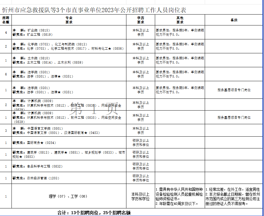 北京市事业单位招聘网