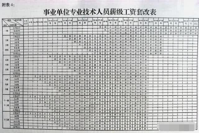 中小学教师工资