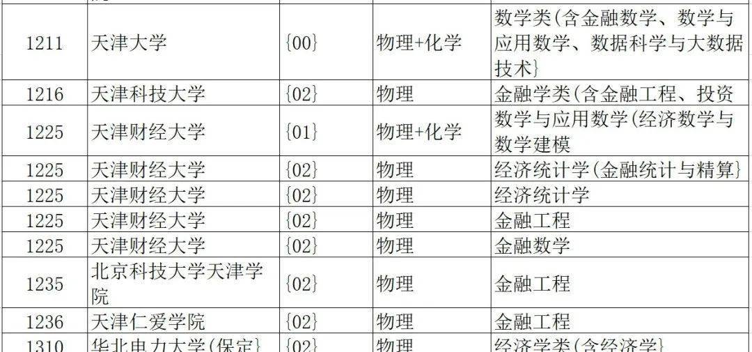 北京航空航天大学专业排名