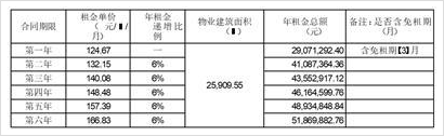 深圳市天威视讯股份有限公司