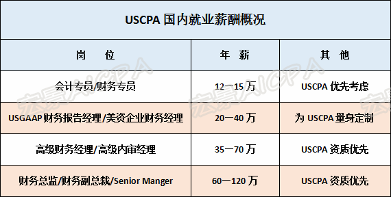 德勤工资待遇