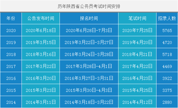 北京省考时间