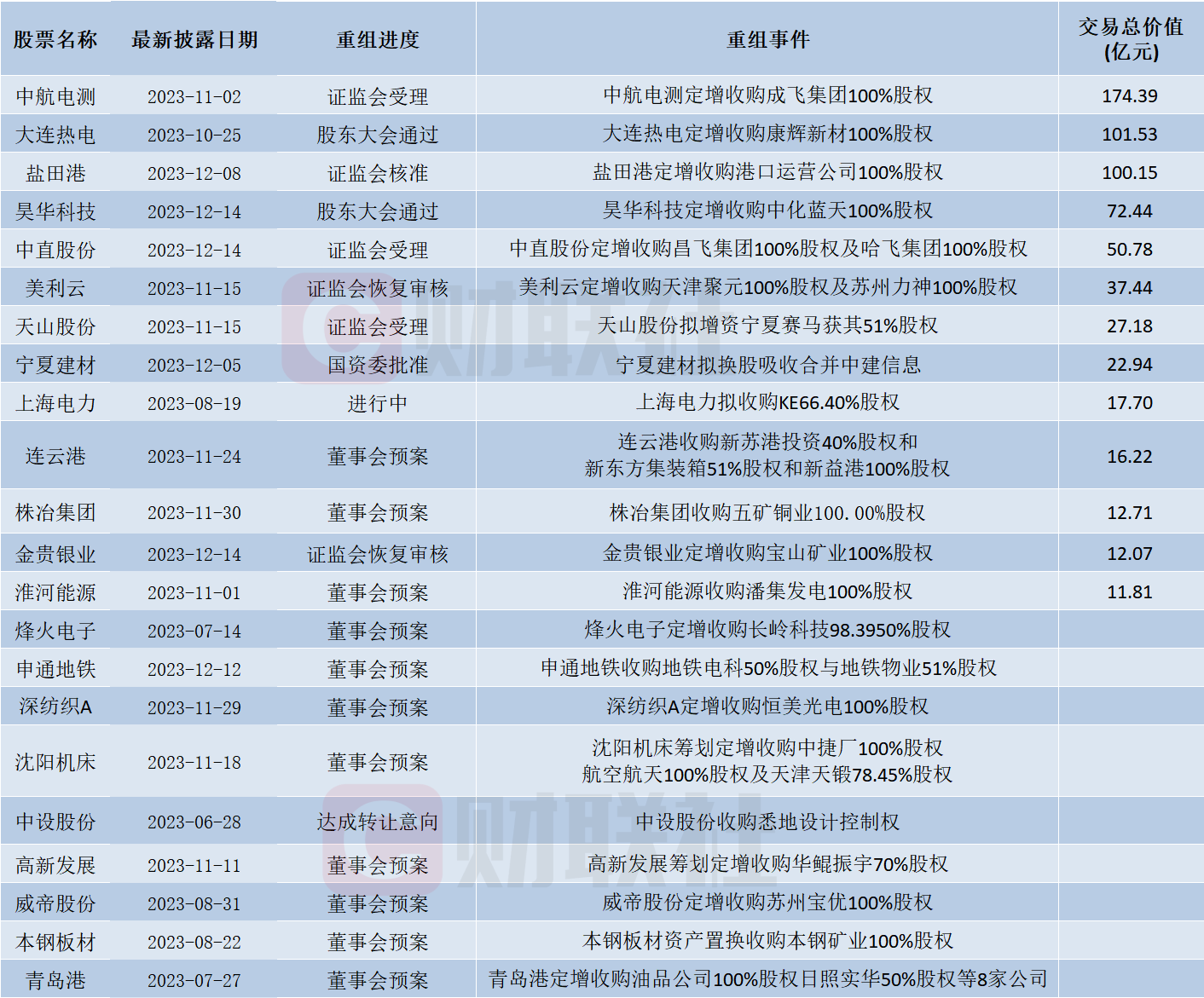 中航工业集团下属企业一览表