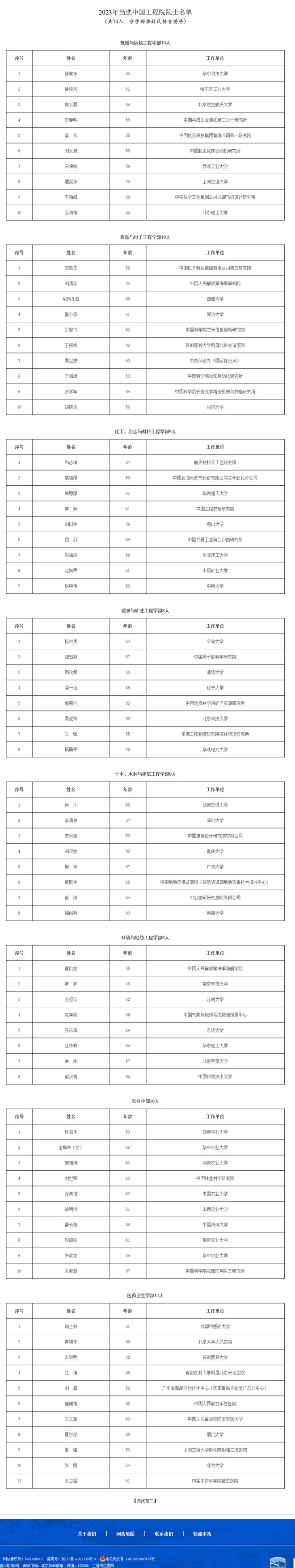 中航工业集团下属企业一览表