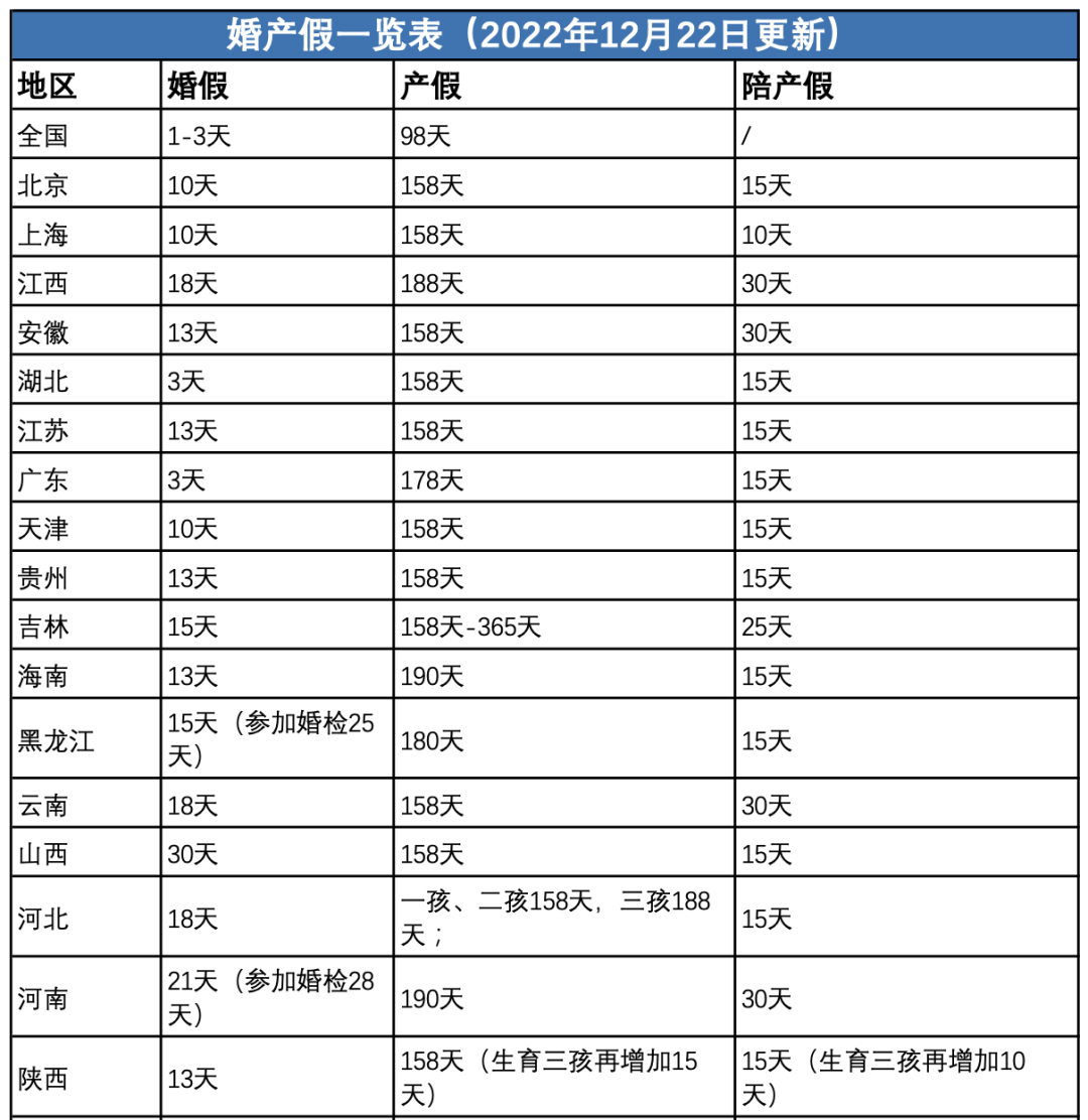 产假期间工资如何发放