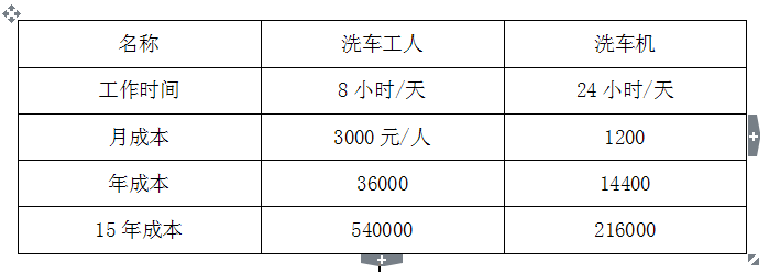 成都市最低工资