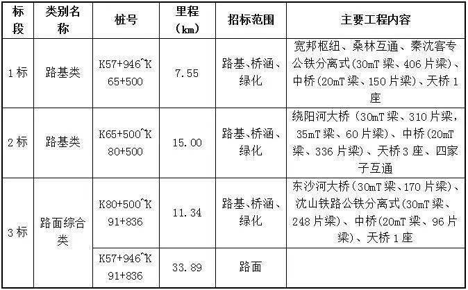 江苏捷达交通工程集团有限公司的简单介绍