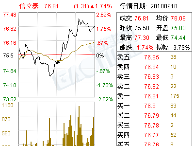 深圳信立泰