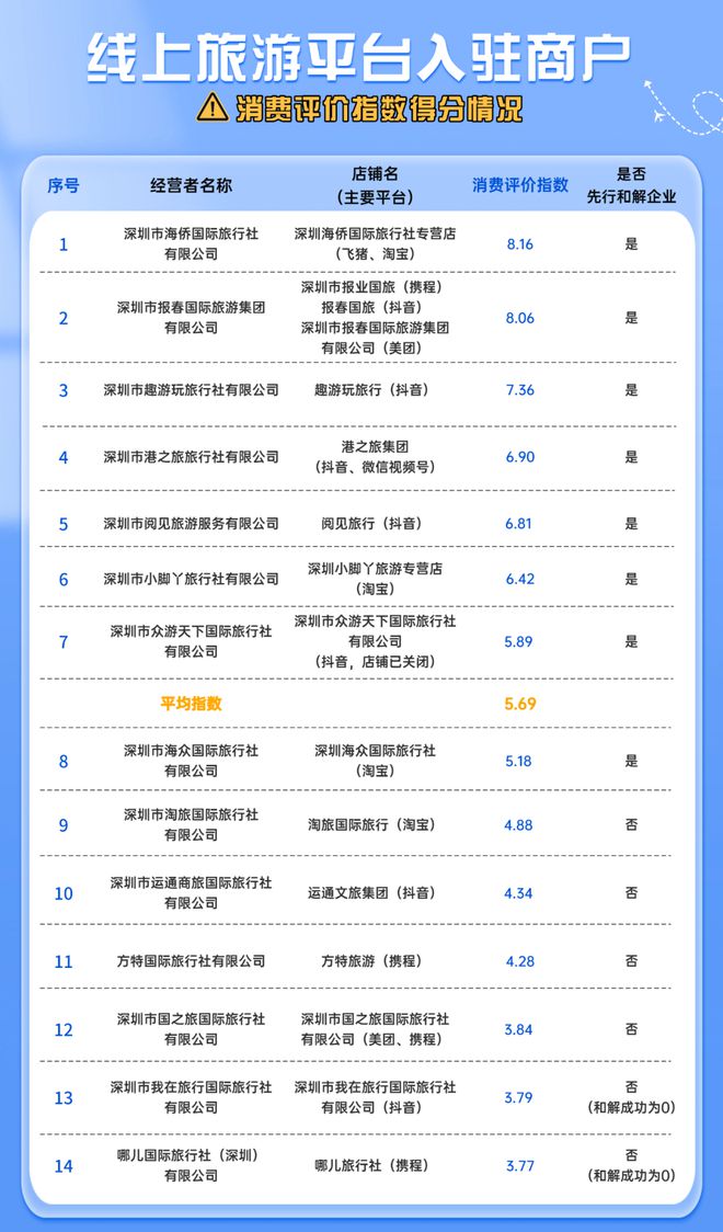 北京趣拿信息技术有限公司