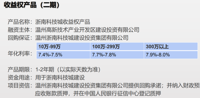 温州城投集团