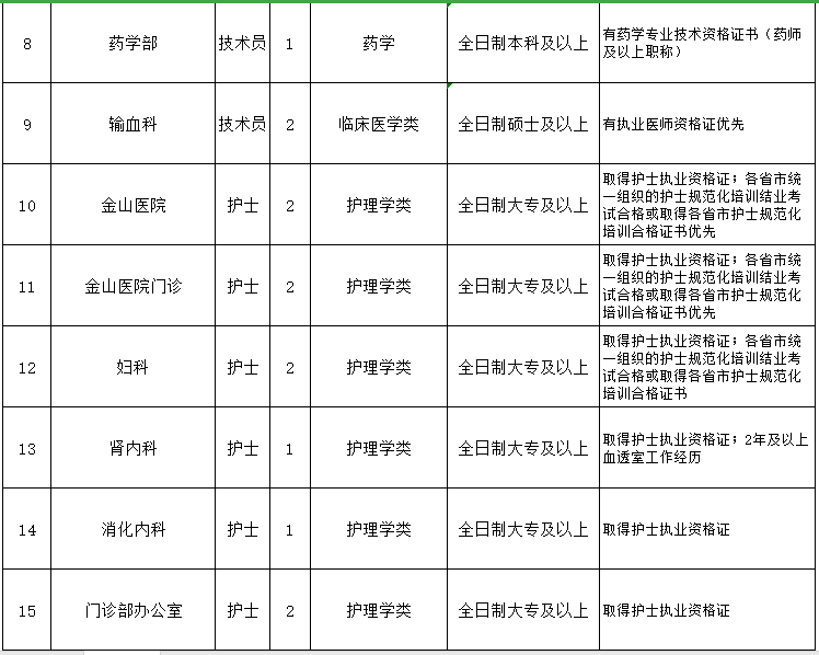 广州医院招聘信息