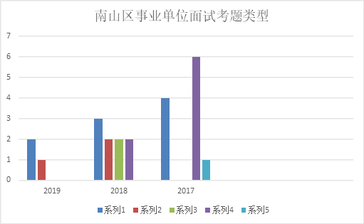 深圳事业单位难考吗