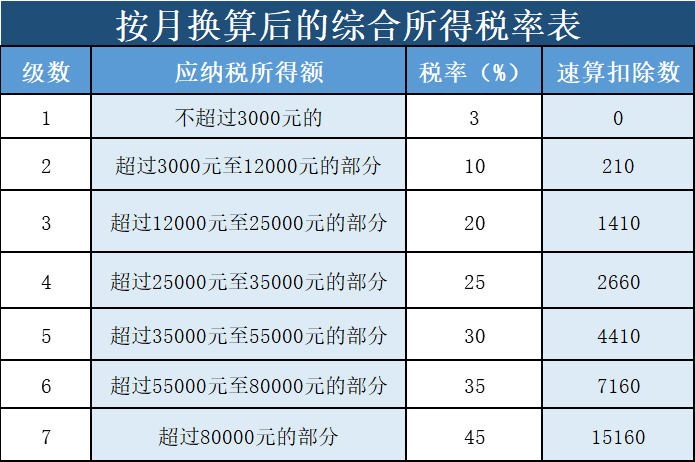 工资个税计算器