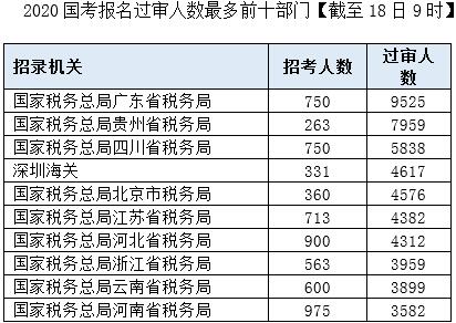 深圳公务员报考