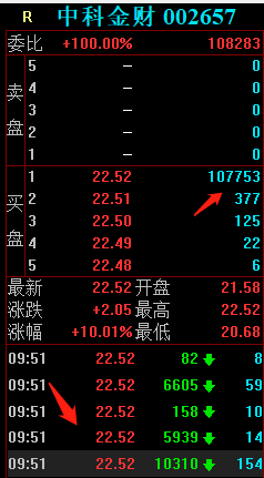 北京中科金财科技股份有限公司