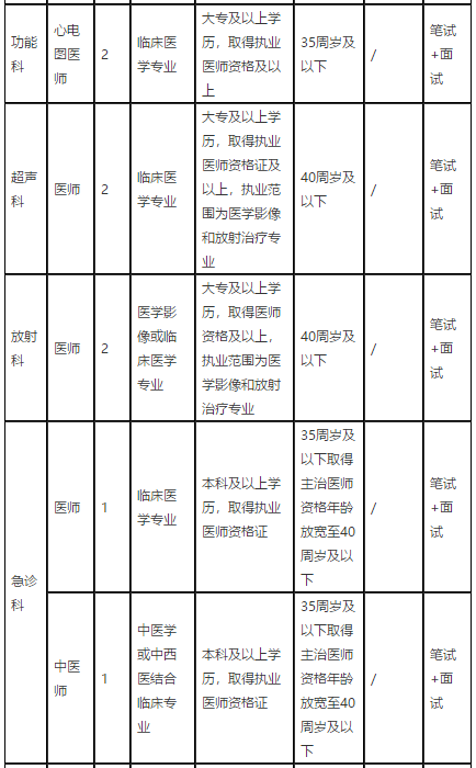 郑州中医院招聘