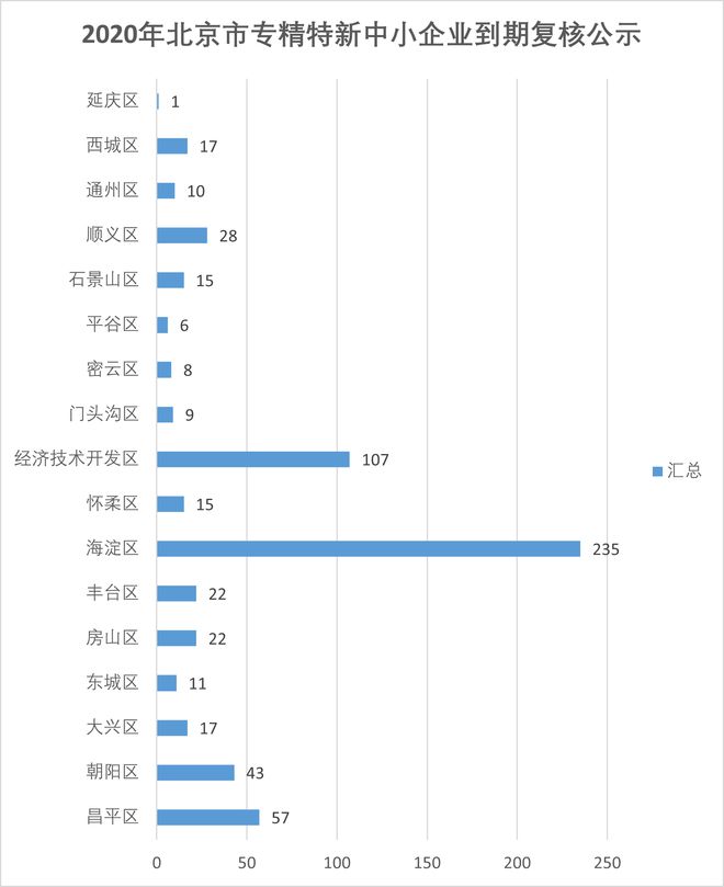 北京企业排名