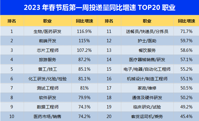 药店工资一般多少钱