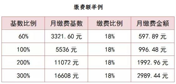 杭州月平均工资