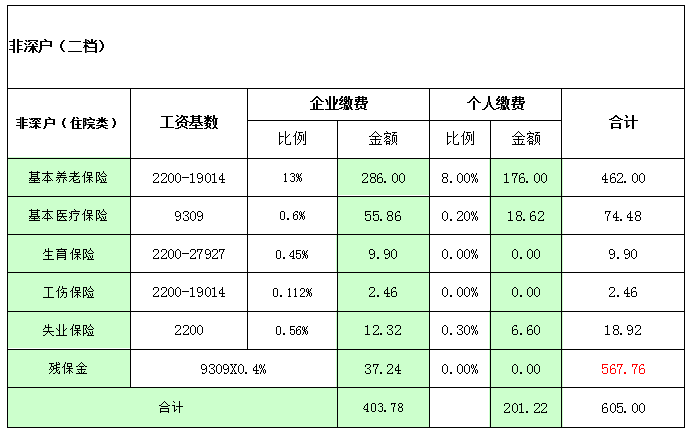 深圳工资标准