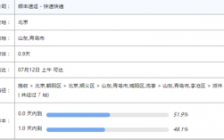 南京到北京快递几天