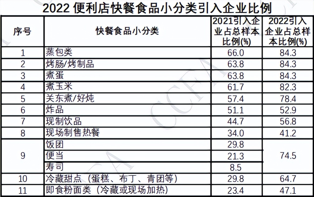 便利蜂工资怎么那么高