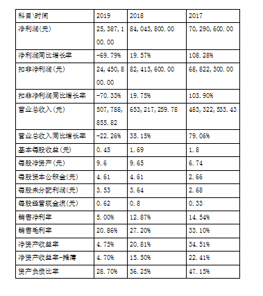 北京维冠机电股份有限公司