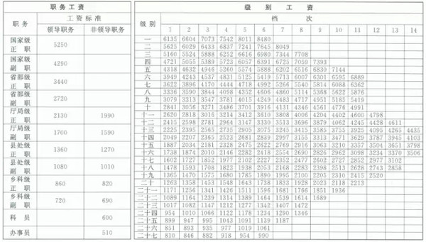 岗位工资和绩效工资的区别