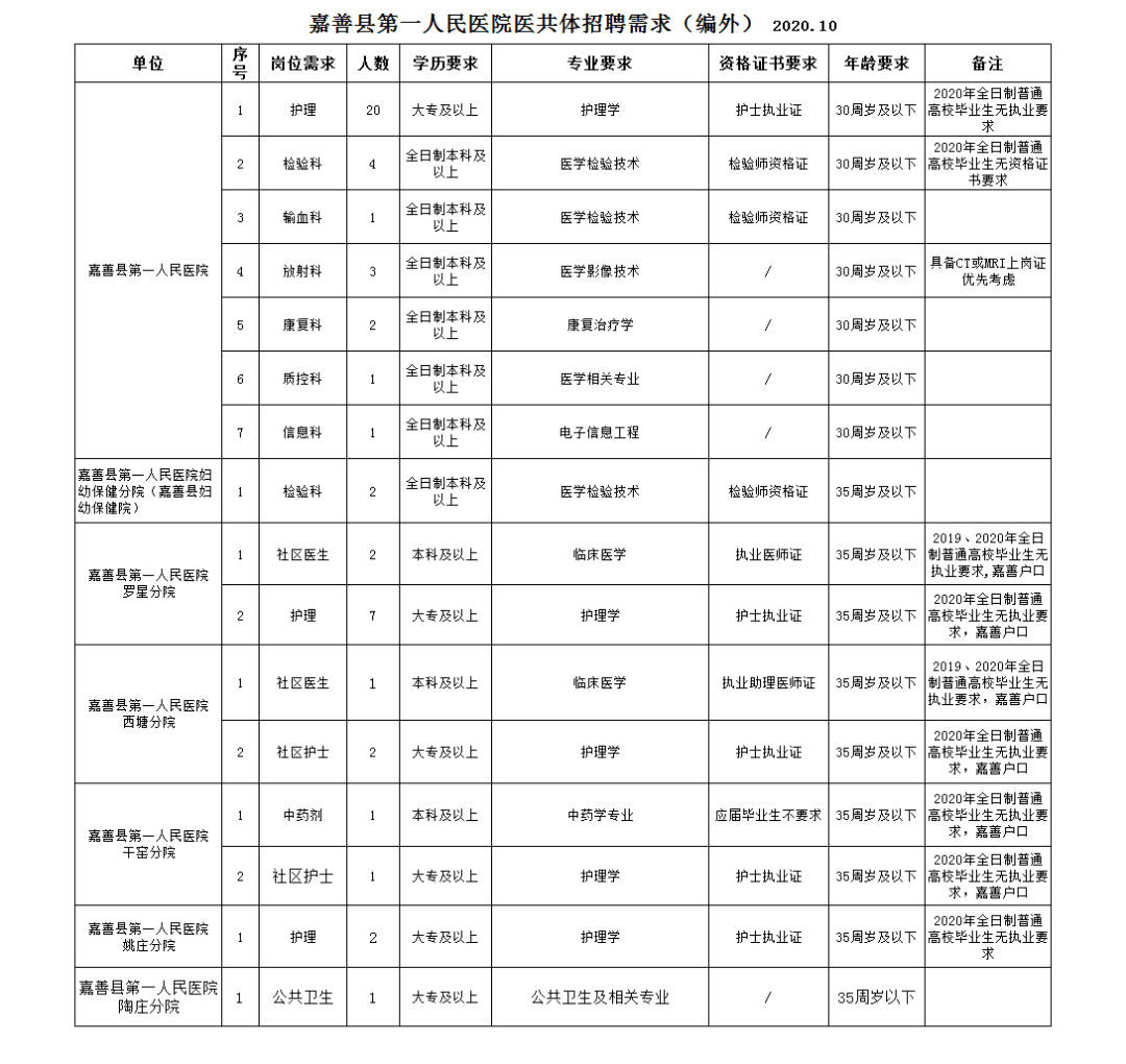 南宁第一人民医院招聘