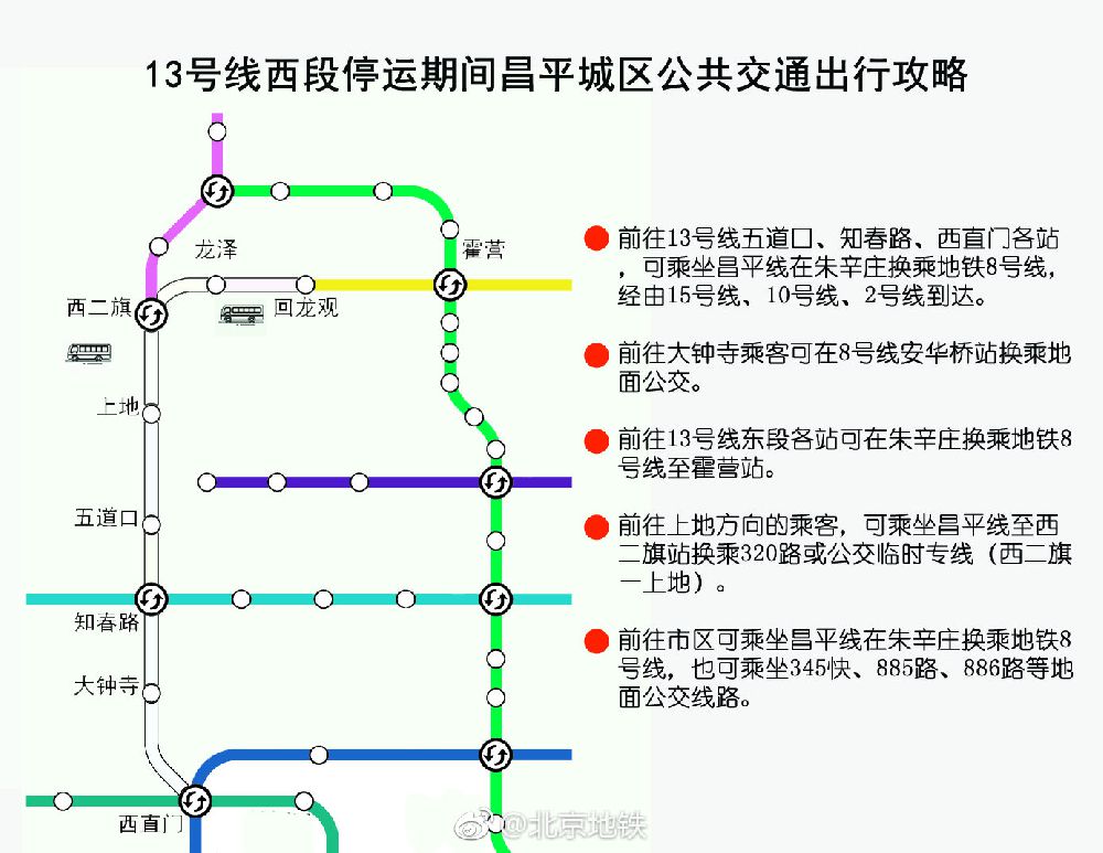 北京十三号线