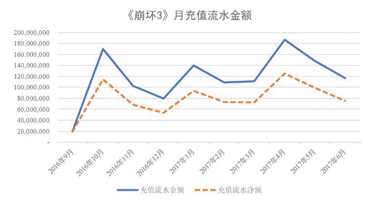 游戏运营工资一般多少