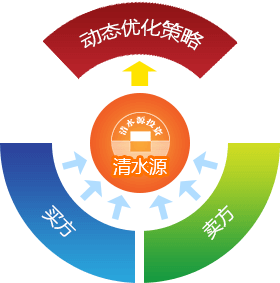 深圳清水源投资管理有限公司