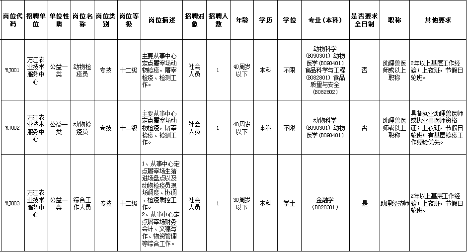 公益一类事业单位工资待遇