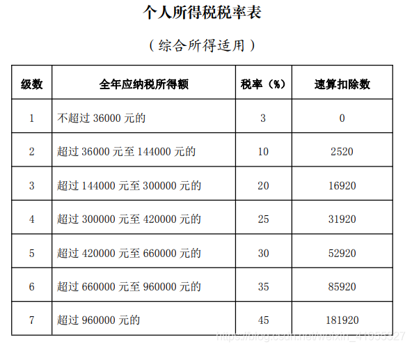 个人工资所得税计算