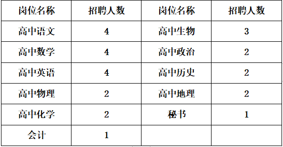 私立学校老师工资待遇的简单介绍