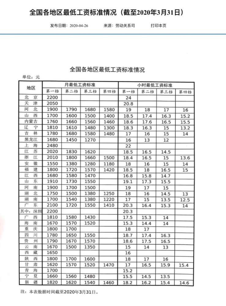 太原最低工资标准