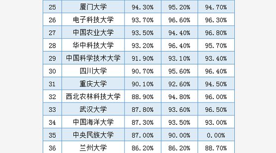 北京大学就业信息网