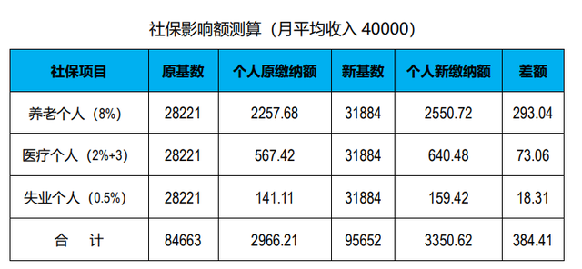 北京市社保电话