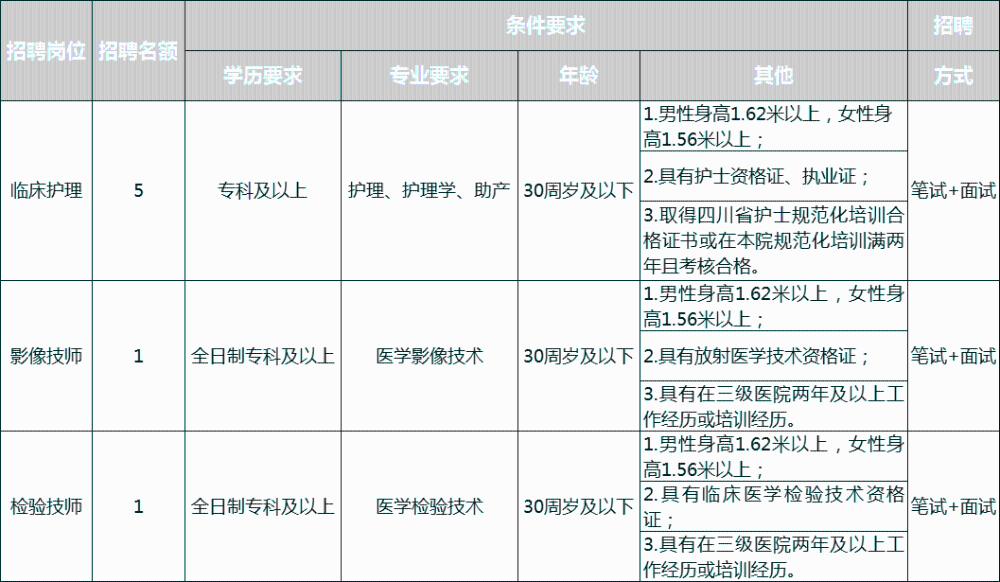 兴文县人民医院