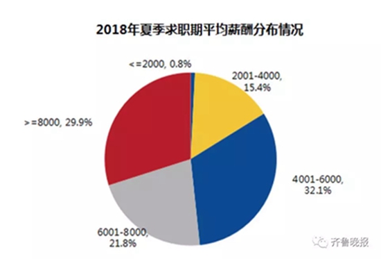 烟台平均工资