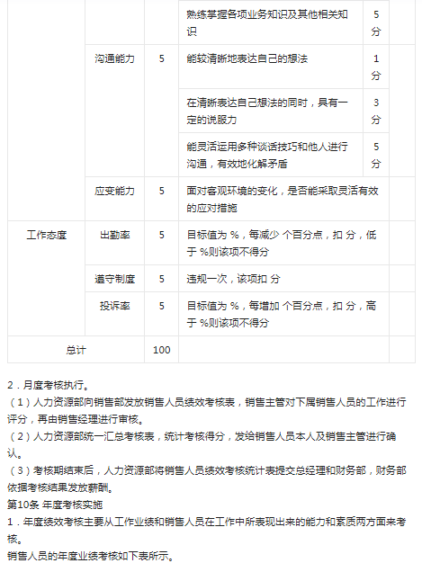 质量管理工资