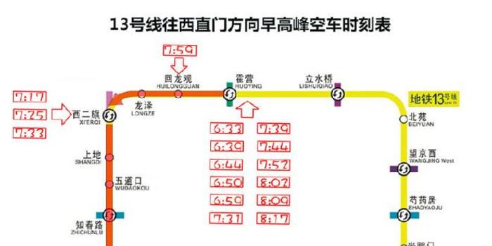 北京13号线地铁