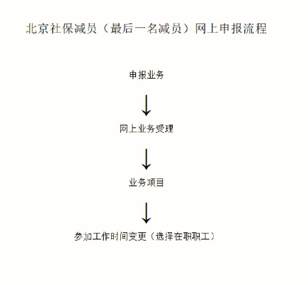 北京社保中心网上服务平台