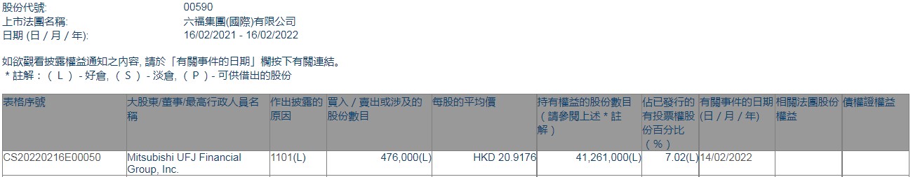 三菱日联金融集团