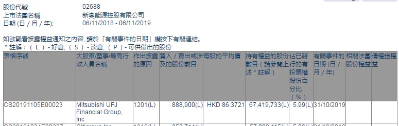 三菱日联金融集团