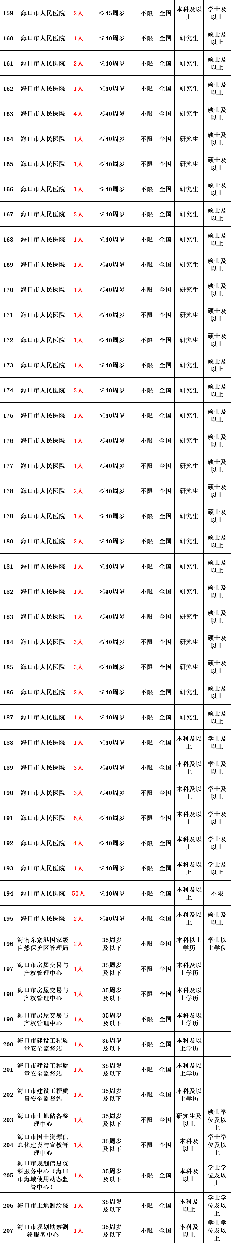 海口打工工资一般多少