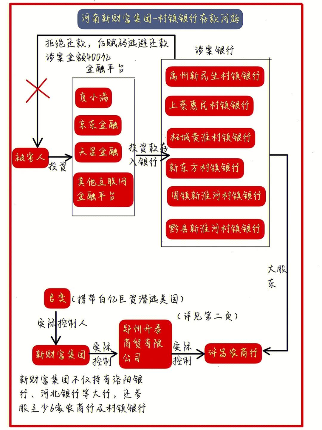 新财富集团