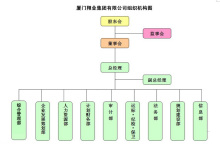 翔业集团待遇